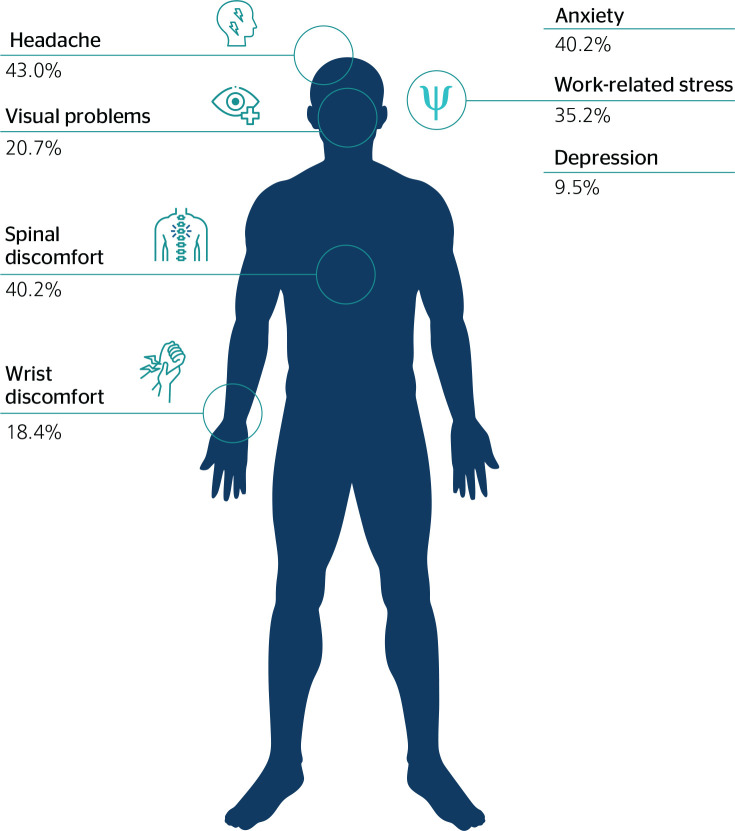 Working and health conditions in teleworkers in mandatory social isolation due to COVID-19: exploratory survey in Lima and Callao.