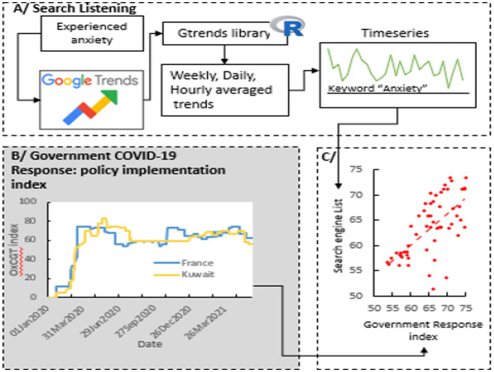 Digital epidemiology of high-frequency search listening trends for the surveillance of subjective well-being during COVID-19 pandemic.