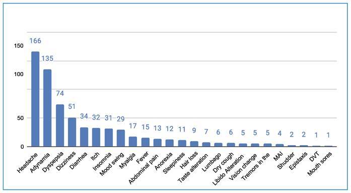 Effectiveness and Safety of Direct-Acting Antivirals in the Treatment of Chronic Hepatitis C: A Real-life Study in Northeastern Brazil.