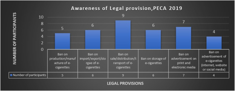 Unveiling the Digital Landscape of E-Cigarette Marketing in India: Evidence From Mixed Method Study.