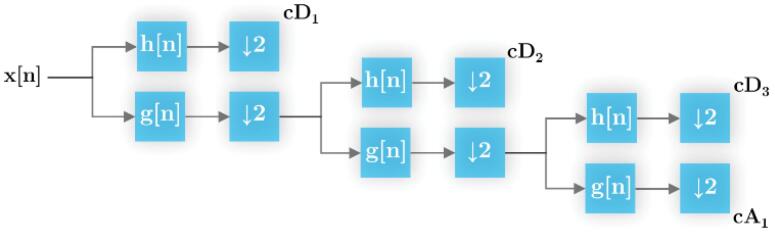 Smart IoT-driven biosensors for EEG-based driving fatigue detection: A CNN-XGBoost model enhancing healthcare quality.
