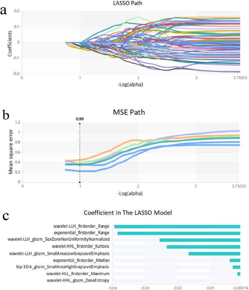 Prediction of Neoadjuvant Chemoradiotherapy Sensitivity in Patients With Esophageal Squamous Cell Carcinoma Using CT-Based Radiomics Combined With Clinical Features.