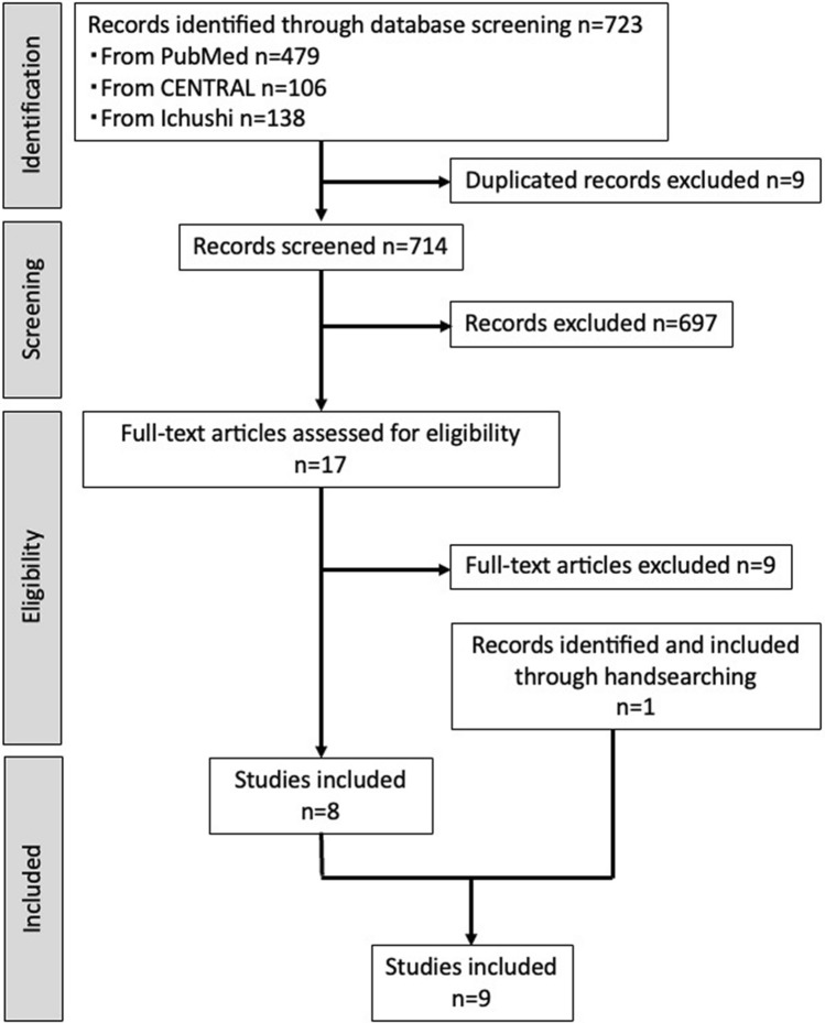 Implant-supported fixed prostheses with cantilever: a systematic review and meta-analysis.