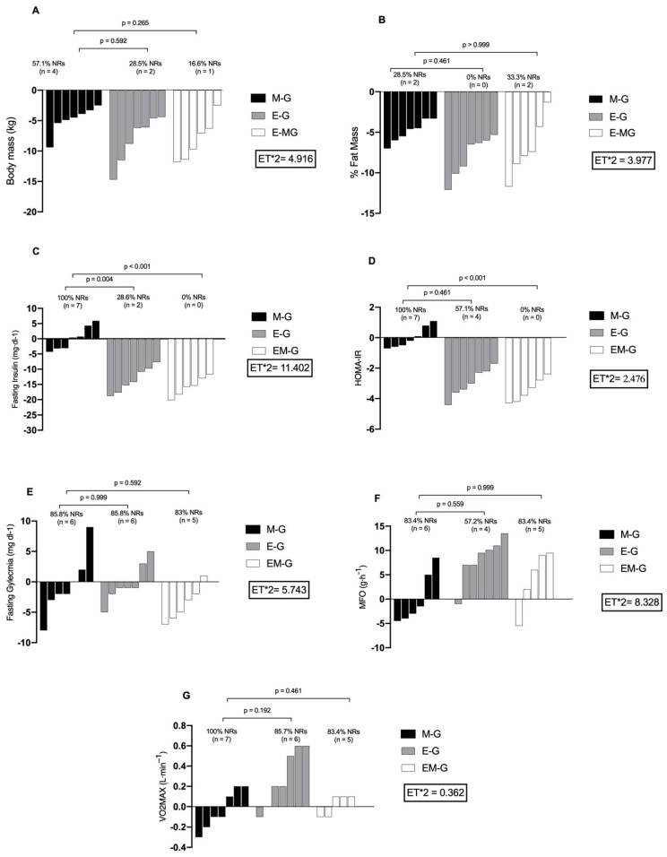 Effect of a Concurrent Training Program with and Without Metformin Treatment on Metabolic Markers and Cardiorespiratory Fitness in Individuals with Insulin Resistance: A Retrospective Analysis.