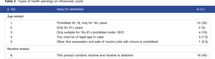 Unveiling the Digital Landscape of E-Cigarette Marketing in India: Evidence From Mixed Method Study.