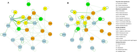 A longitudinal network of psychotic-like experiences, depressive and anxiety symptoms, and adverse life events: a cohort study of 3,358 college students.