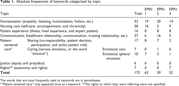 Expert patients leading activities on social justice: towards patient-centered education.
