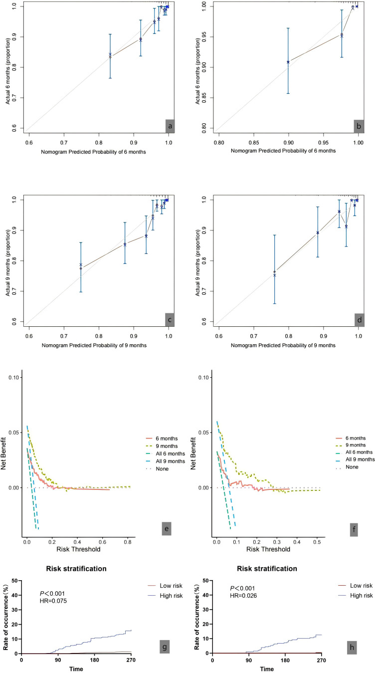 Development of a nomogram for predicting pancreatic portal hypertension in patients with acute pancreatitis: a retrospective study.