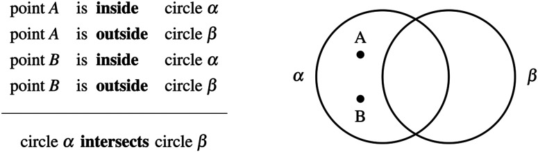 Going Round in Circles: A Cognitive Bias in Geometric Reasoning.