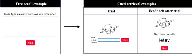 An Ecological Momentary Assessment and Intervention Tool for Memory in Chronic Traumatic Brain Injury: Development and Usability of Memory Ecological Momentary Intervention.