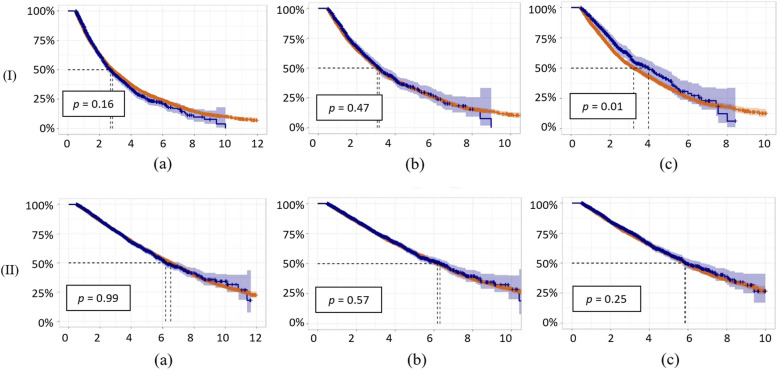 Effect of choline alfoscerate in older adult patients with dementia: an observational study from the claims data of national health insurance.