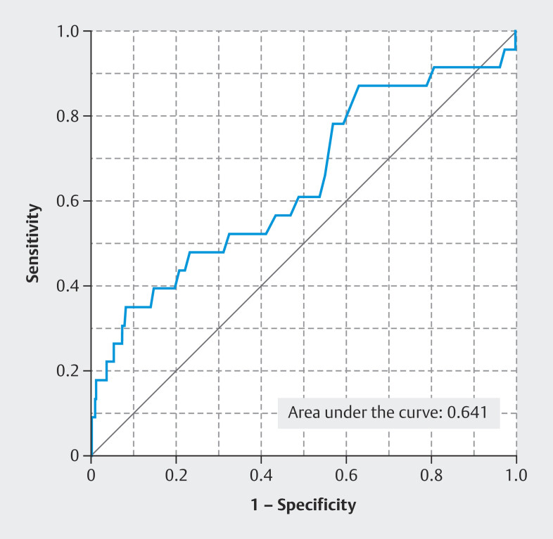 Retrospective Evaluation of C-reactive Protein for Ruling Out Infection After Cesarean Section.