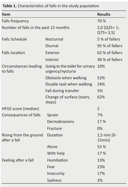 Prevalence and Associated Factors of Falls in Persons with Multiple Sclerosis: A Cross-Sectional Study.