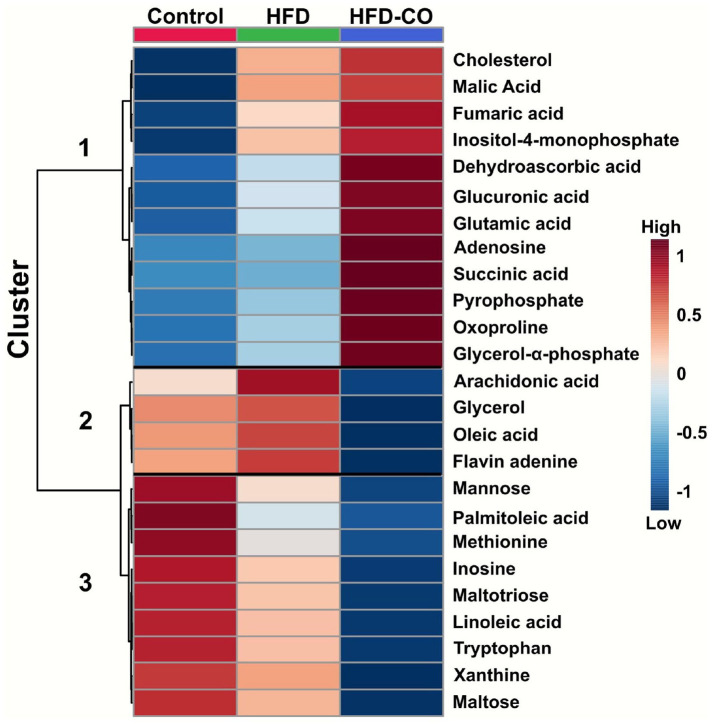 Dietary Intake of Chromista Oil Alters Hepatic Metabolomic Profile of Mice With Excess Fat Mass.