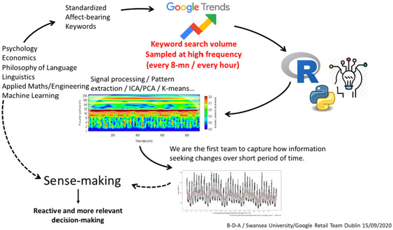 Digital epidemiology of high-frequency search listening trends for the surveillance of subjective well-being during COVID-19 pandemic.