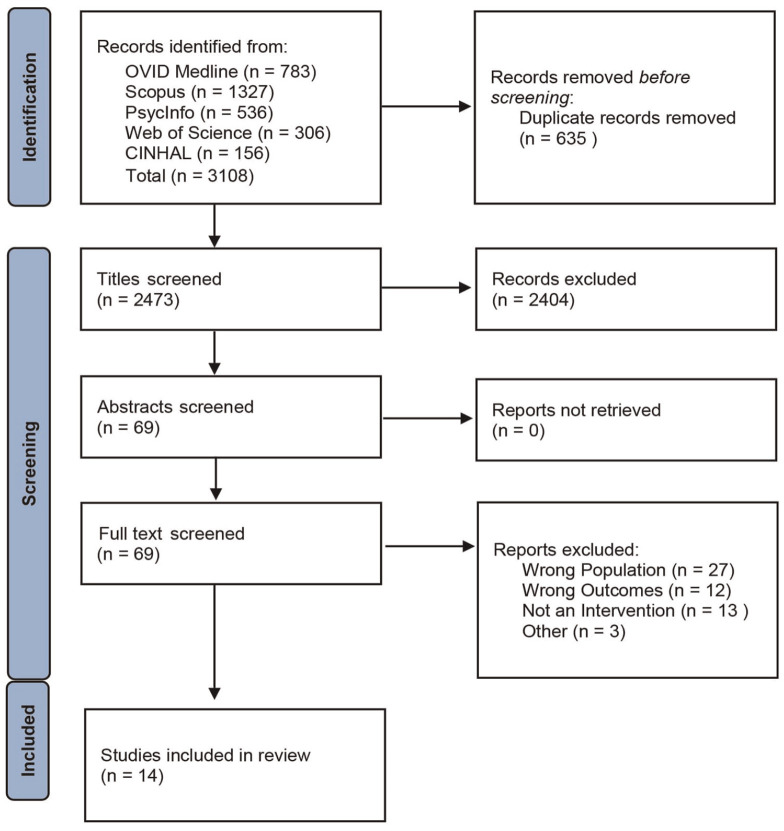Mental Health Stigma Reduction Interventions Among Men: A Systematic Review.