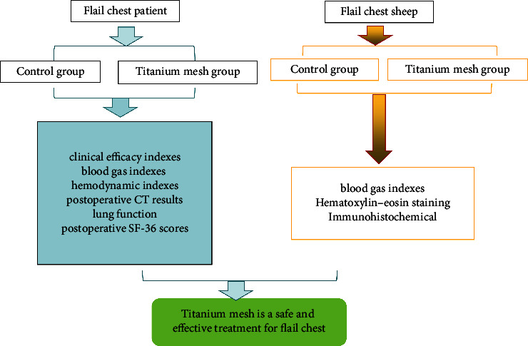 Application of Titanium Mesh in the Early Treatment of Flail Chest.