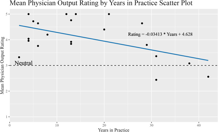 Large language model doctor: assessing the ability of ChatGPT-4 to deliver interventional radiology procedural information to patients during the consent process.