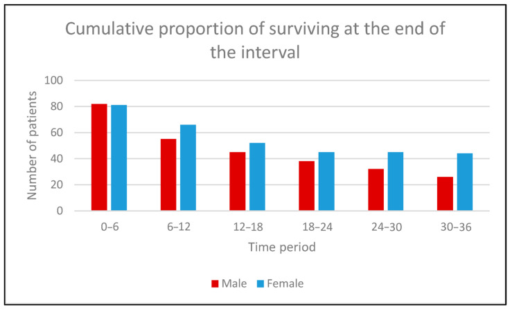 Sex-Related Differences in Immunotherapy Outcomes of Patients with Advanced Non-Small Cell Lung Cancer.
