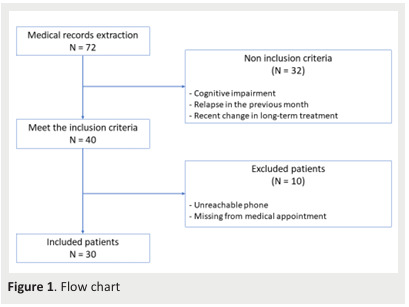 Prevalence and Associated Factors of Falls in Persons with Multiple Sclerosis: A Cross-Sectional Study.