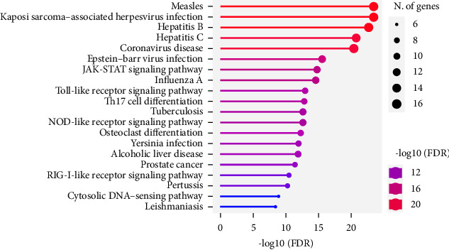 Protein Interaction Analysis and Molecular Simulation of the Anti-Inflammatory Activities in <i>Melaleuca cajuputi</i> Extract Against COVID-19.