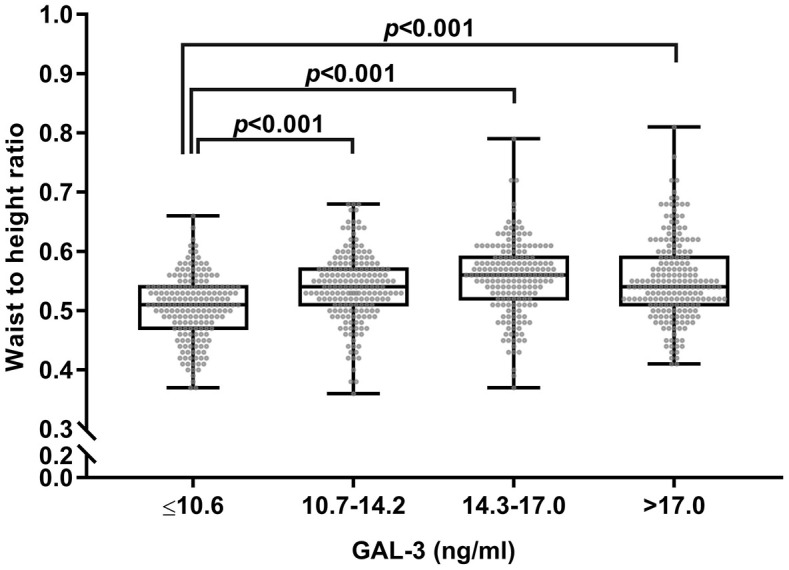 Association between galectin-3 and hepatosteatosis in a community-based cross-sectional study.