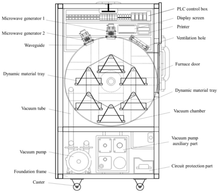Different Pretreatment Methods to Strengthen the Microwave Vacuum Drying of <i>Honeysuckle</i>: Effects on the Moisture Migration and Physicochemical Quality.