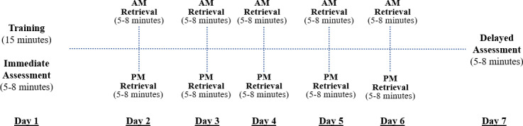 An Ecological Momentary Assessment and Intervention Tool for Memory in Chronic Traumatic Brain Injury: Development and Usability of Memory Ecological Momentary Intervention.