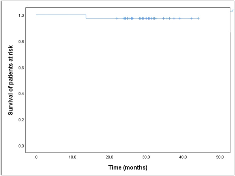Efficacy and Safety of Neoadjuvant Immunotherapy Combined with Sandwich Chemoradiotherapy in Locally Advanced Nasopharyngeal Carcinoma: A Retrospective Study.
