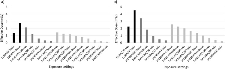 CT radiation dose reduction with tin filter for localisation/characterisation level image quality in PET-CT: a phantom study.