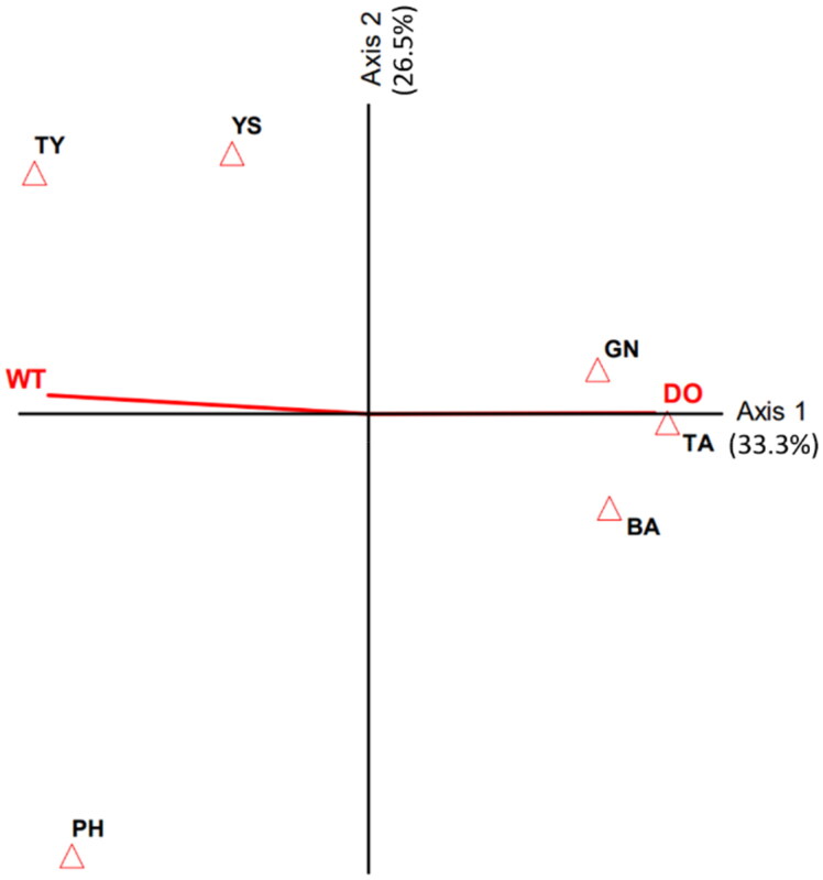 Diversity and Community Structure of Endophytic Fungi Isolated from the Brown Seaweed <i>Sargassum thunbergii</i> in Coastal Regions of Korea.