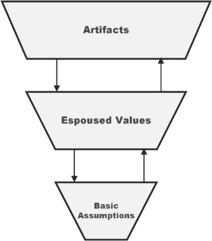"Business as usual"? Safe-by-Design Vis-à-Vis Proclaimed Safety Cultures in Technology Development for the Bioeconomy.