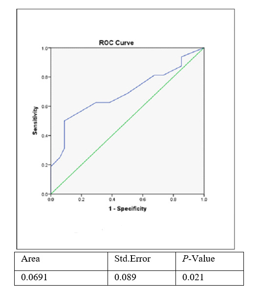 Myocardial Perfusion Imaging Versus Coronary CT Angiography for the Detection of Coronary Artery Disease.
