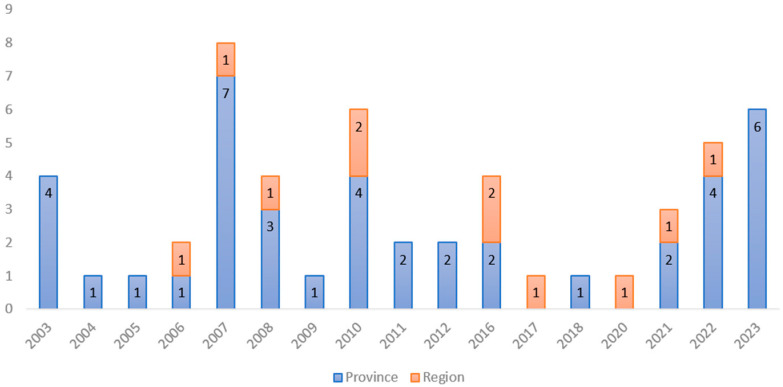 An Overview of a Re-Emerging Disease in Italy: Bovine Tuberculosis Outbreaks in Cattle from MTBC-Free Territories.