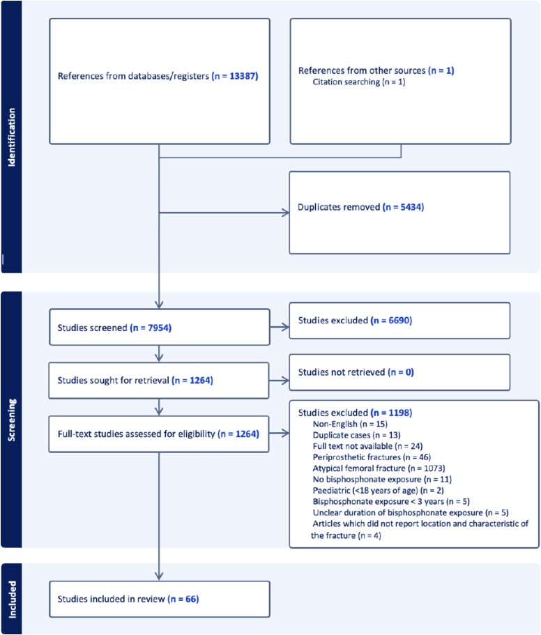 Atypical fractures at non-classical sites associated with anti-resorptive therapy: a systematic review.