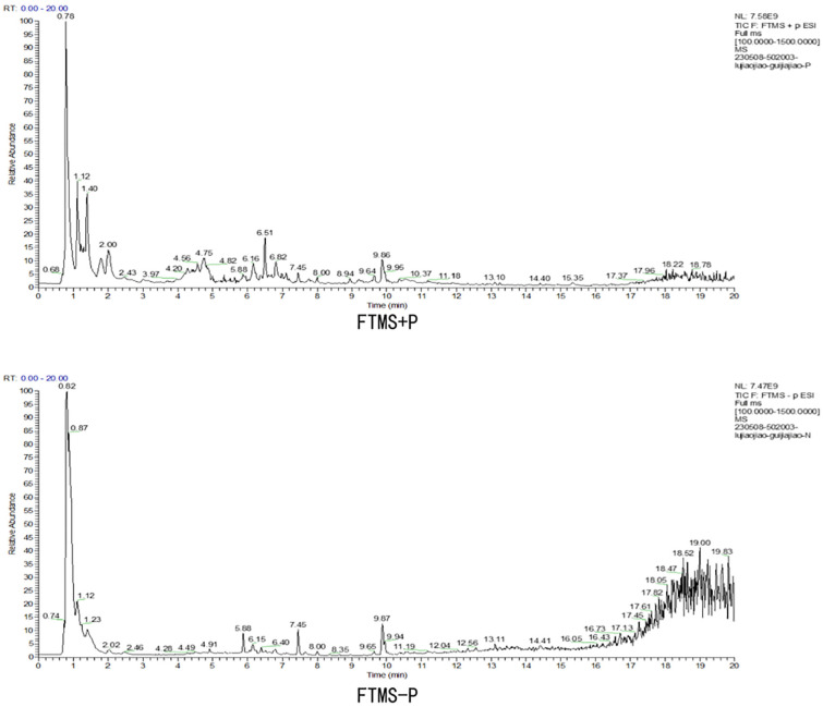 Guijiajiao-Lujiaojiao Synergistically Promote Spermatogenesis in Tripterygium Wilfordii Polyglycoside-Induced Oligoasthenozoospermia Rats via PI3K/AKT Signaling Pathway.