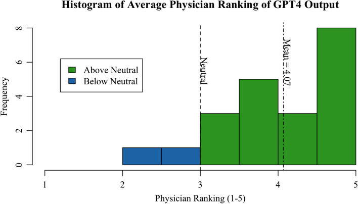 Large language model doctor: assessing the ability of ChatGPT-4 to deliver interventional radiology procedural information to patients during the consent process.