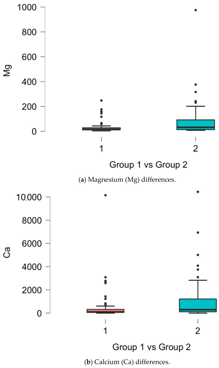 The Hypothesis of Trace Elements Involvement in the Coronary Arteries Atherosclerotic Plaques' Location.