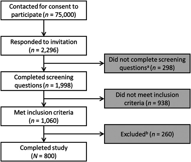Pertussis vaccination in adults: a behavioral study of physicians from the US, France, and Germany.