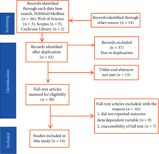 Prevalence of Women's Home Birth Preferences and Its Associated Factors in Ethiopia: A Systematic Review and Meta-Analysis.