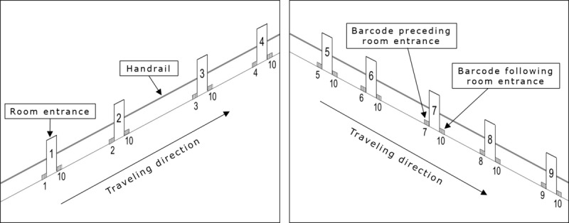 A Technology System to Help People With Intellectual Disability and Blindness Find Room Destinations During Indoor Traveling: Case Series Study.