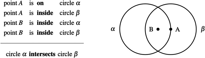 Going Round in Circles: A Cognitive Bias in Geometric Reasoning.