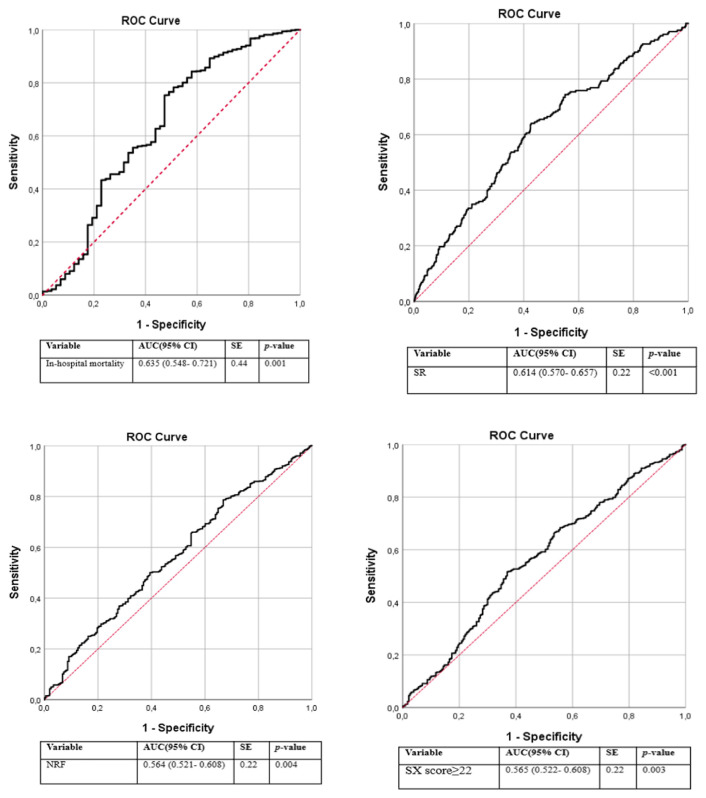 Platelet-to-White Blood Cell Ratio (PWR): A Novel Prognostic Biomarker for Spontaneous Reperfusion after Primary Percutaneous Coronary Intervention.