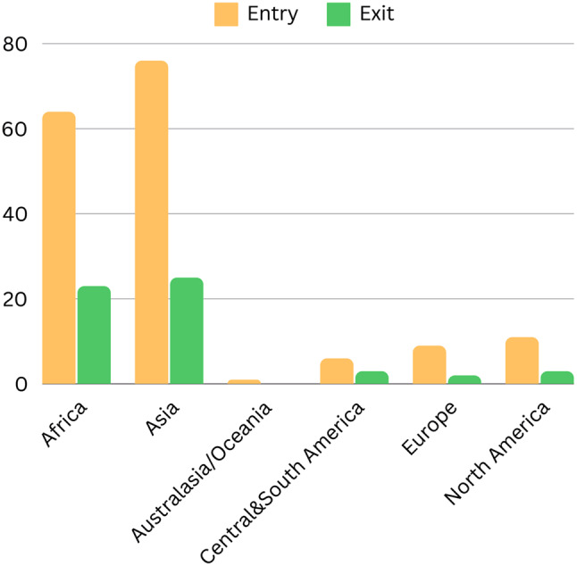 Impact of online expert interview-based research training on medical trainees' knowledge and confidence: a mixed-methods design.