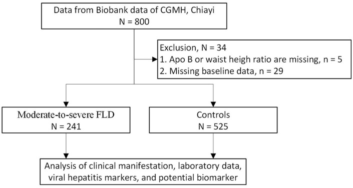 Association between galectin-3 and hepatosteatosis in a community-based cross-sectional study.