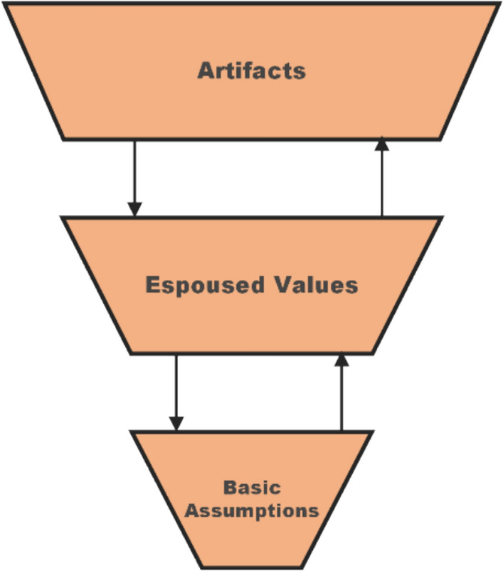 "Business as usual"? Safe-by-Design Vis-à-Vis Proclaimed Safety Cultures in Technology Development for the Bioeconomy.