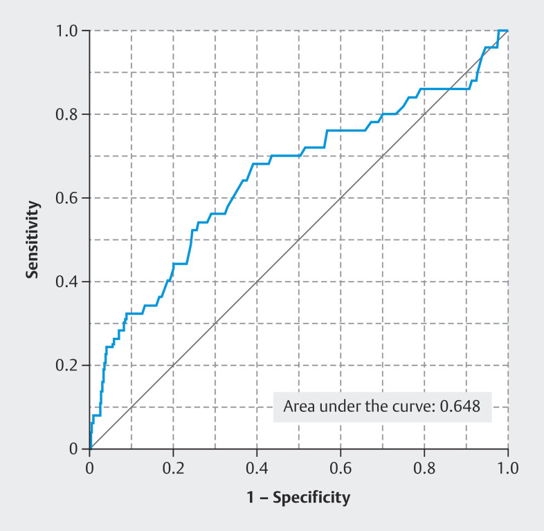 Retrospective Evaluation of C-reactive Protein for Ruling Out Infection After Cesarean Section.