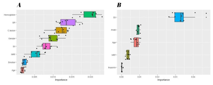 Platelet-to-White Blood Cell Ratio (PWR): A Novel Prognostic Biomarker for Spontaneous Reperfusion after Primary Percutaneous Coronary Intervention.