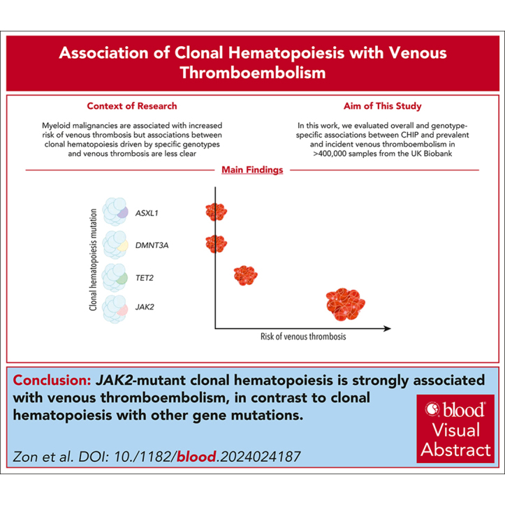 JAK2-mutant clonal hematopoiesis is associated with venous thromboembolism.