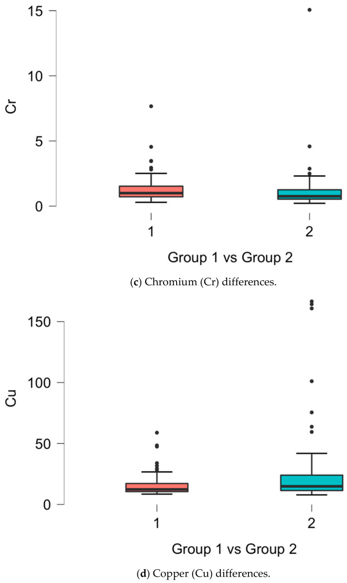 The Hypothesis of Trace Elements Involvement in the Coronary Arteries Atherosclerotic Plaques' Location.